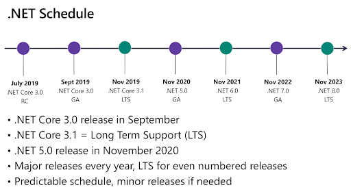 .net schedule