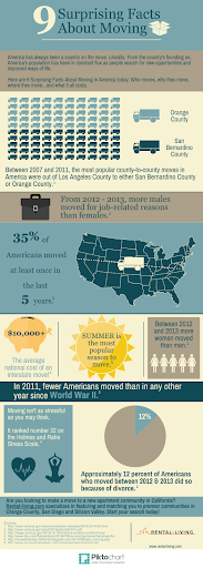 Facts about moving