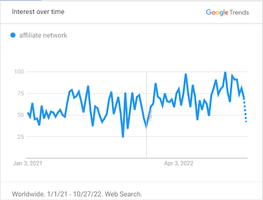 Google Trends worldwide search data