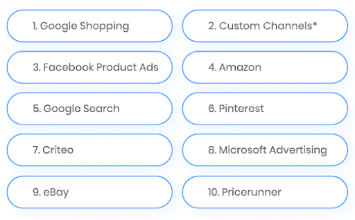 popular eCommerce advertising channels