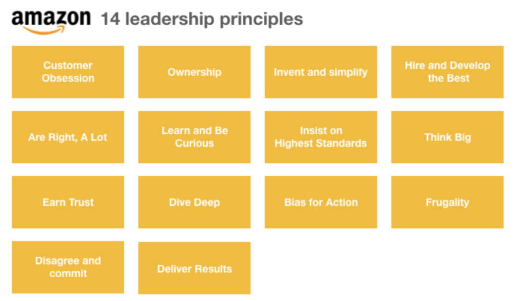 Image showing grid of Amazon's 14 Leadership Principles