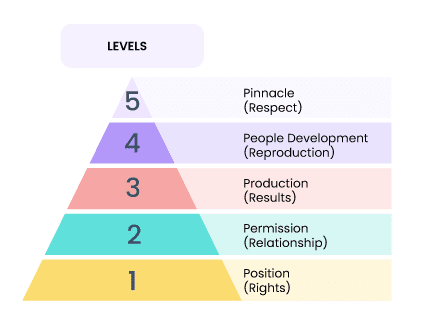 5 levels of leadership