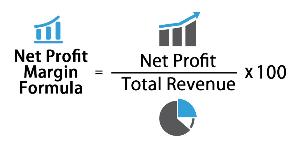 How To Calculate Profit Margin With Definition And Examples 5435