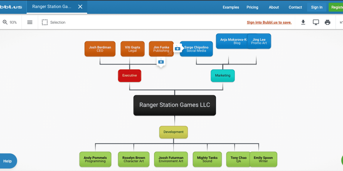 Mind Map