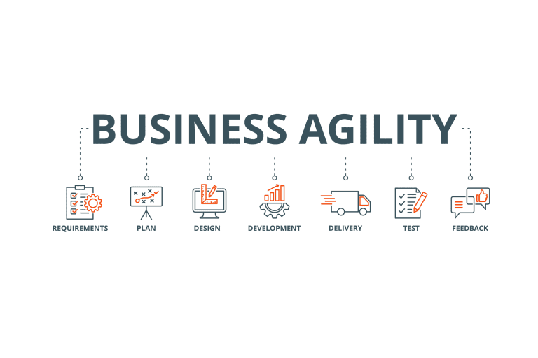 Business Agility