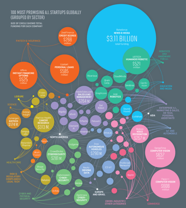 AI in Business