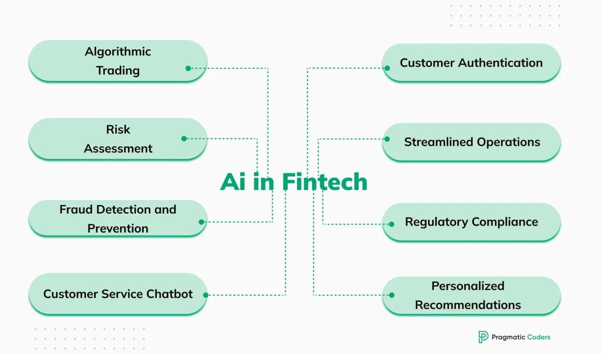 AI_in_fintech_thoughtmap