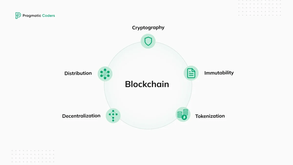 Features_of_Blockchain_Technology