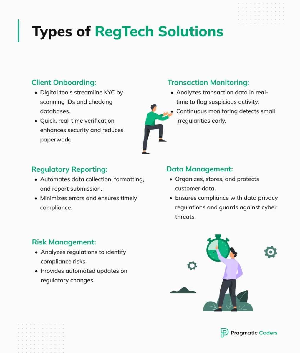 Types-of-RegTech-Solutions